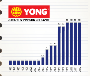 Office Graph