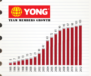 Team Graph